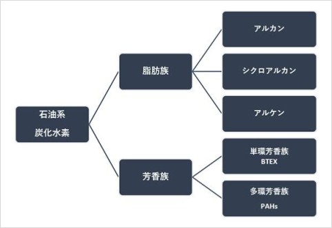 図-1