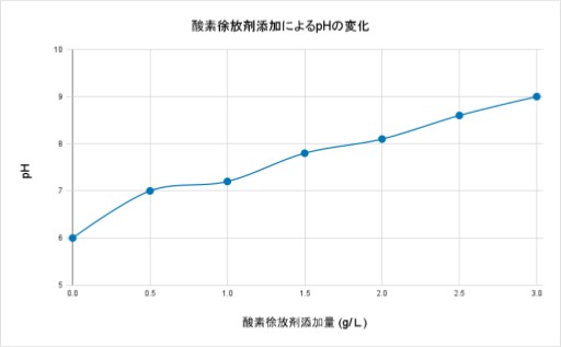 図2