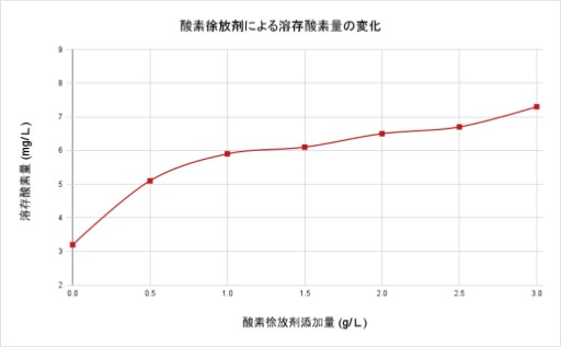 図3