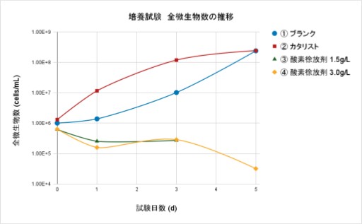 図-4