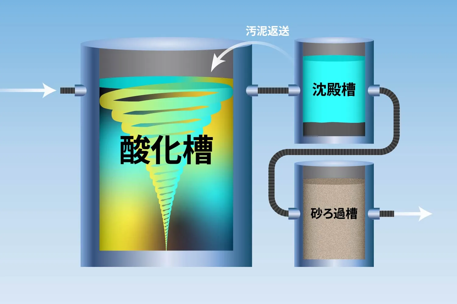 Bio Reactor (Patented)