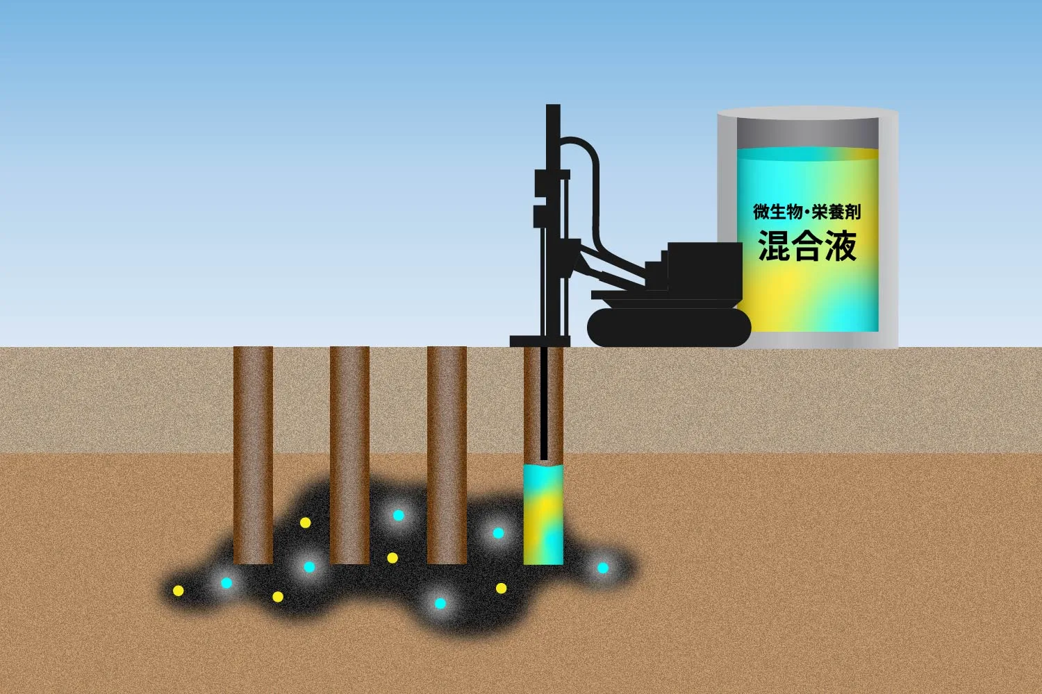 In-situ Direct Injection