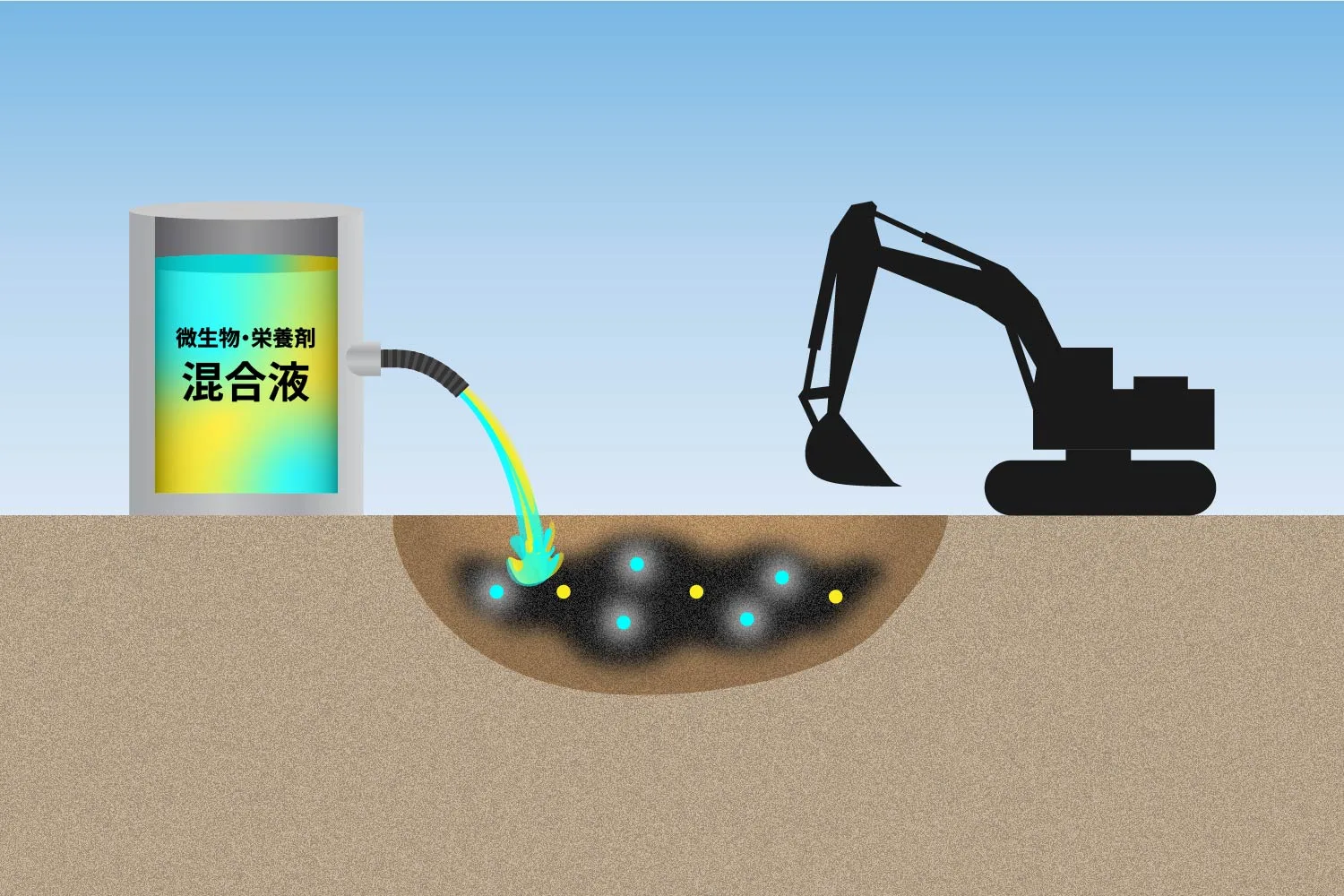 In-situ Mixing
