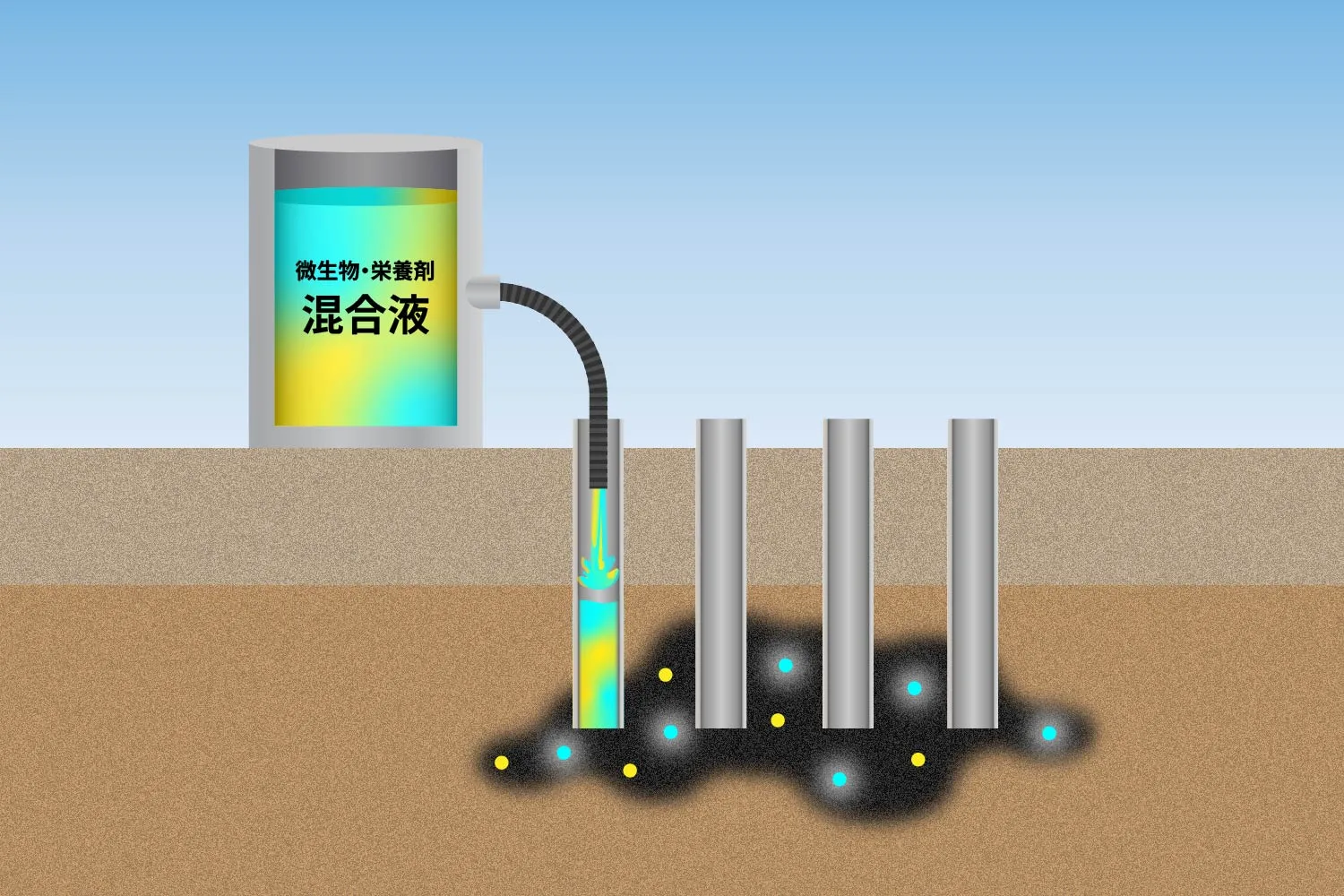 In-situ Well Injection